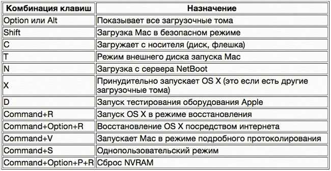 Горячие клавиши macos: инструкция по использованию