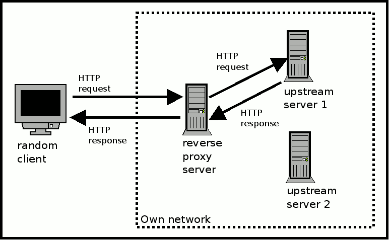 Прокси схема работы