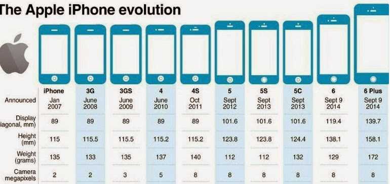 Сравнение автономности новых iphone 14 со старыми моделями - 4pda