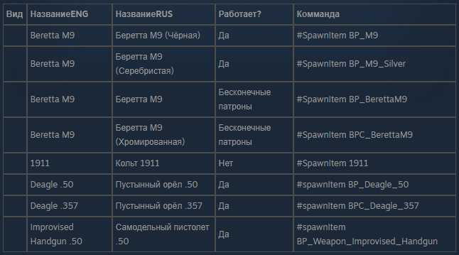 Чит команды cs:go sv_cheats 1. детальное описание.