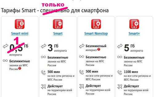 Новые выгодные тарифы мтс в 2021 году на телефон с интернетом и для звонков