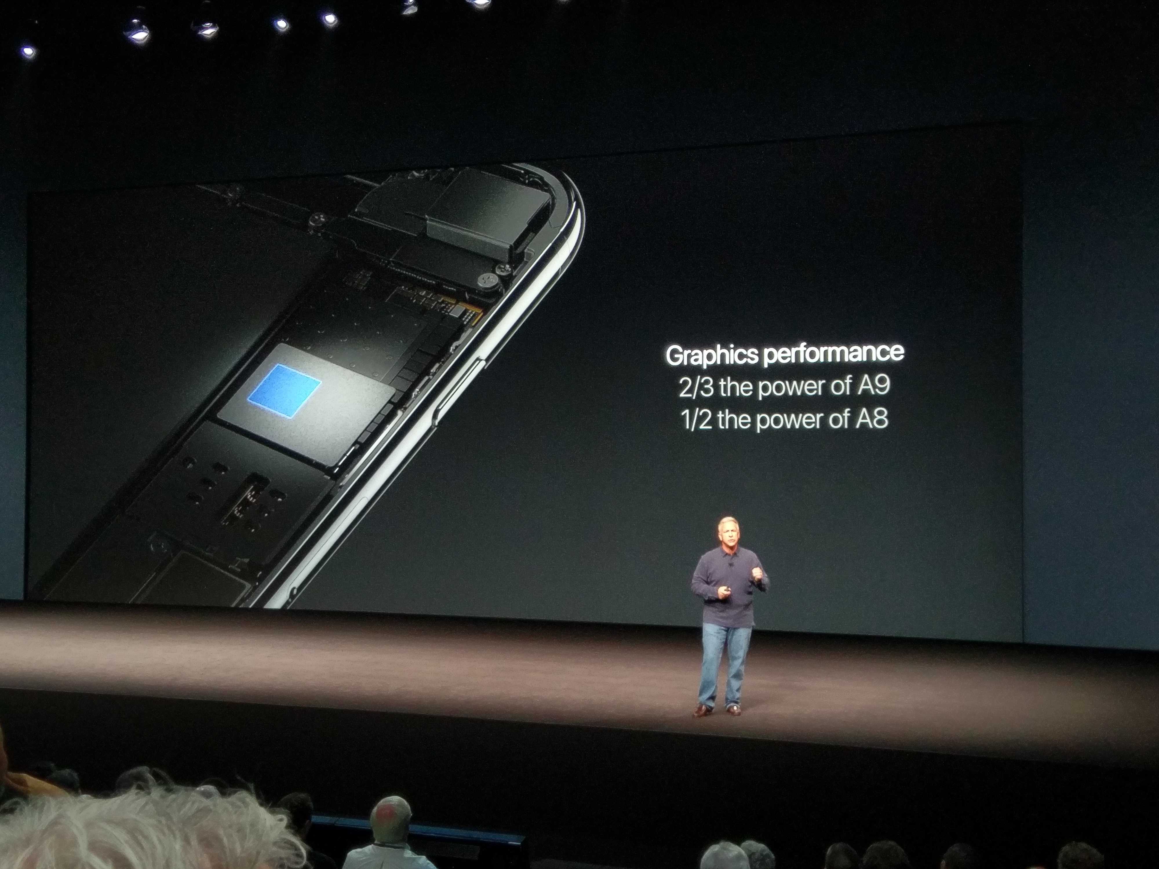 Какой процессор в iphone