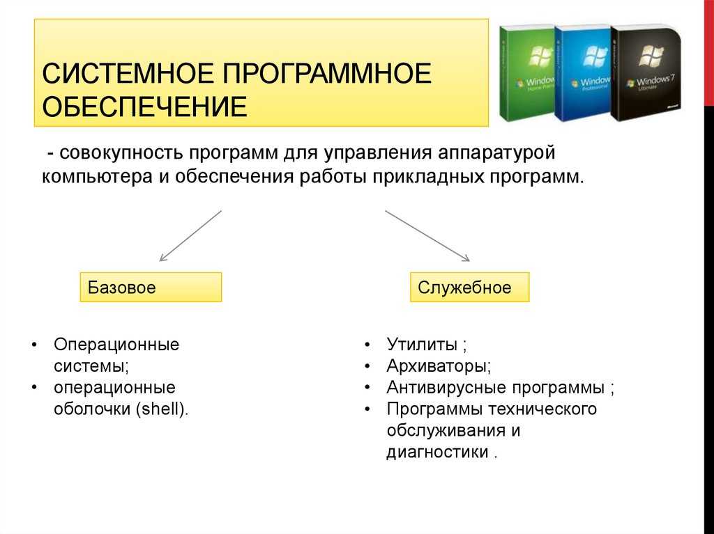 «десятка» от apple. полный обзор ios 10