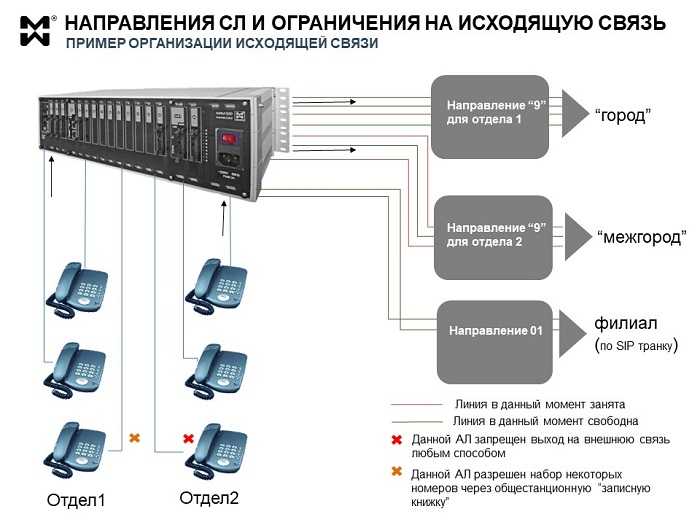 Как провести конференц-связь с вашим iphone - thefastcode
