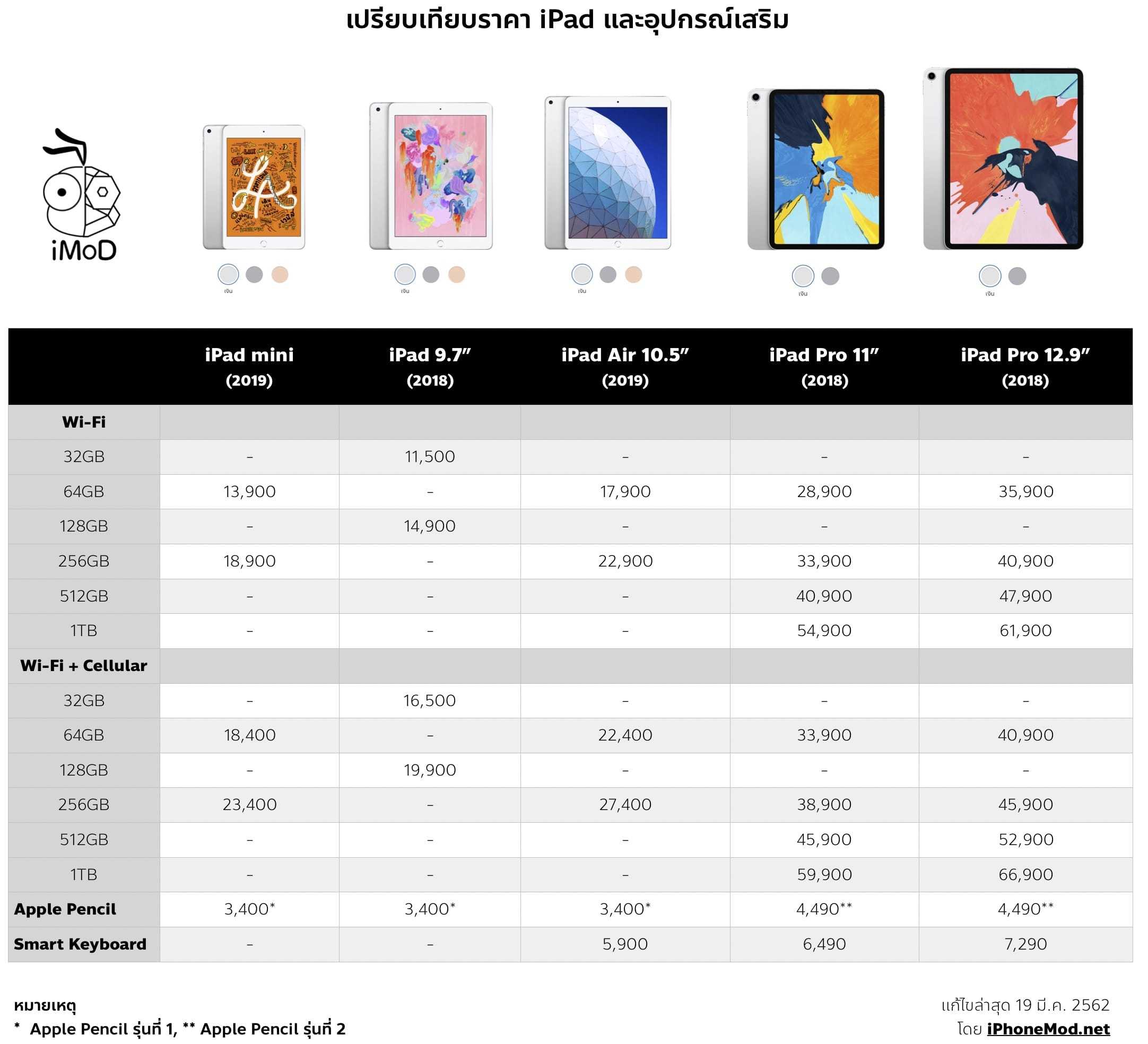 Сравнение ipad mini. Apple IPAD Mini 2021 Размеры. Айпад мини 2019 Размеры. Айпад 11 поколения характеристики. IPAD Mini поколения характеристики.