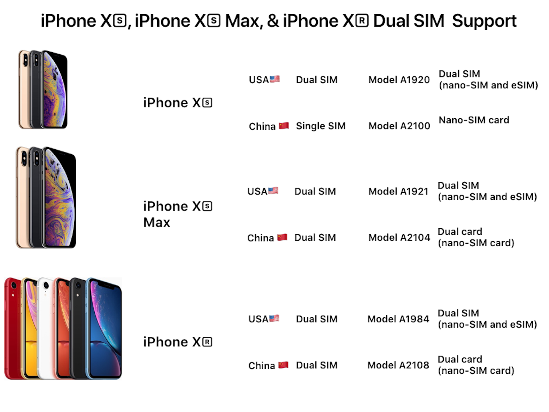 11 айфон сколько есим. Айфон XS XR вес. Вес айфона XS Max. Айфон XS Max характеристики. Iphone XS XR Esim.