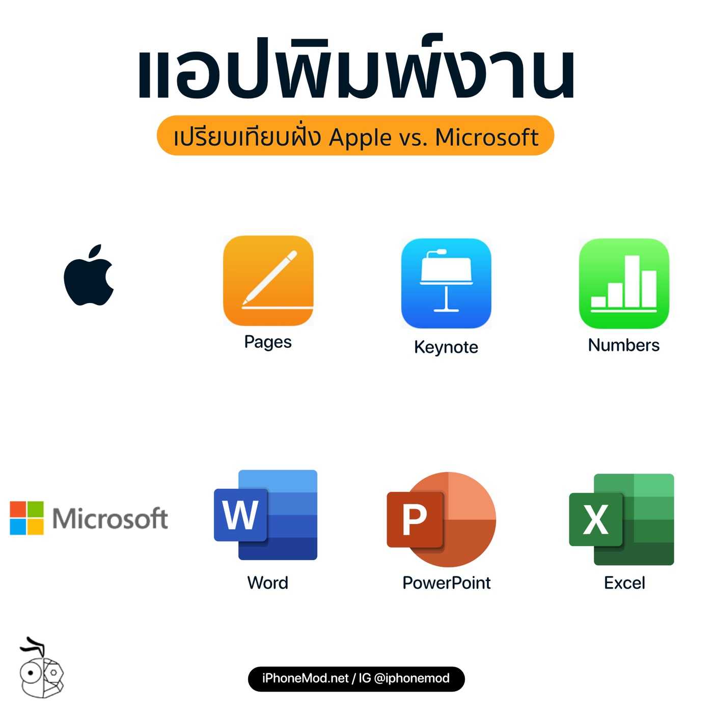 Российский аналог майкрософт. Apple IWORK. Apple work. Значки IWORK. Apple IWORK Pages логотип.