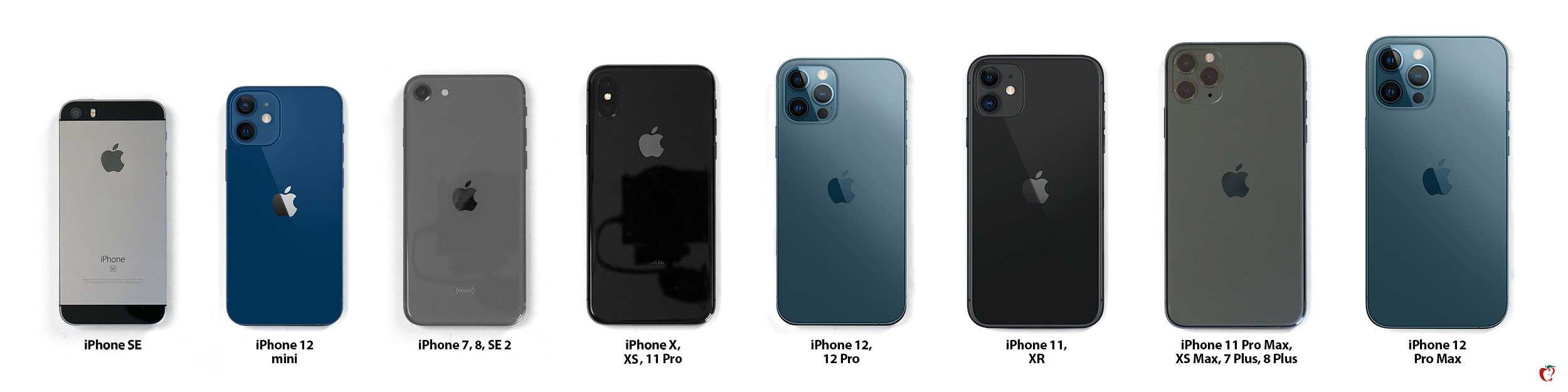 В чем разница между 7 и 8. Iphone 12 Mini и iphone XR. Iphone 12 Mini и iphone 7. Iphone 12 Mini vs 7.