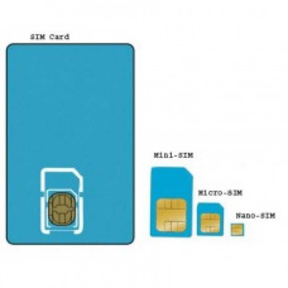 Почему симка перестала. SIM Mini Micro Nano. Mini-SIM (25x15x0.76 мм). SIM Mini SIM Micro SIM Nano SIM. SIM-карта (Mini, Micro, Nano).