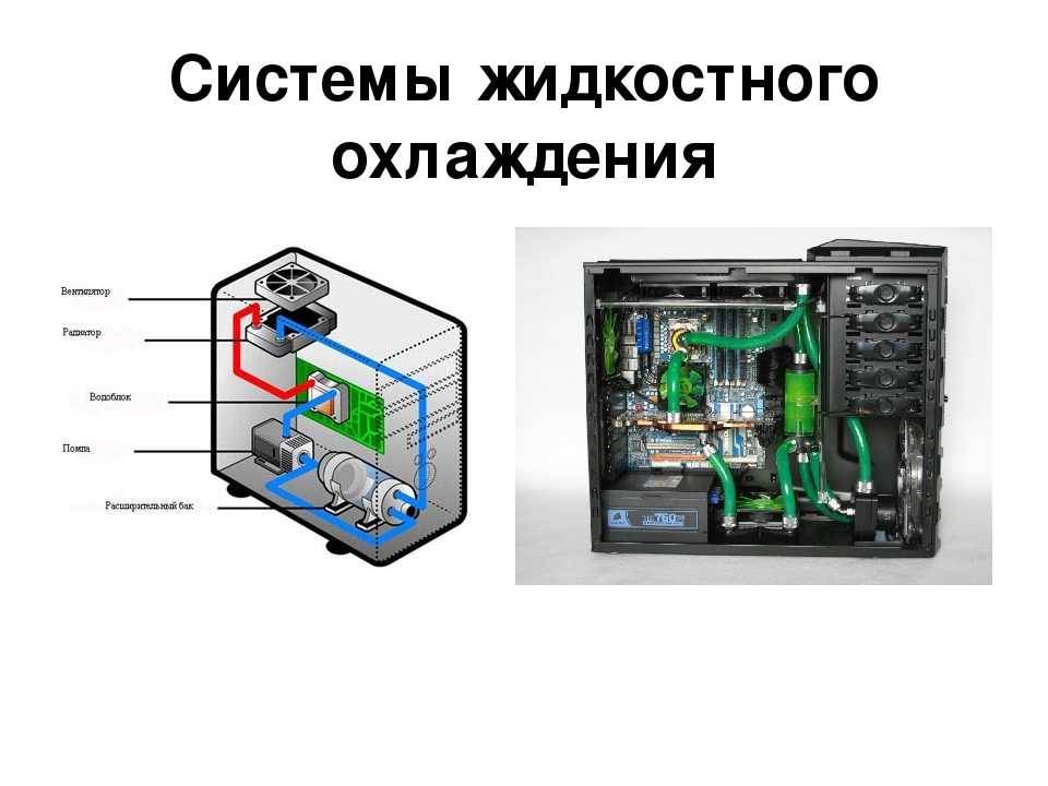 Схема продува корпуса пк