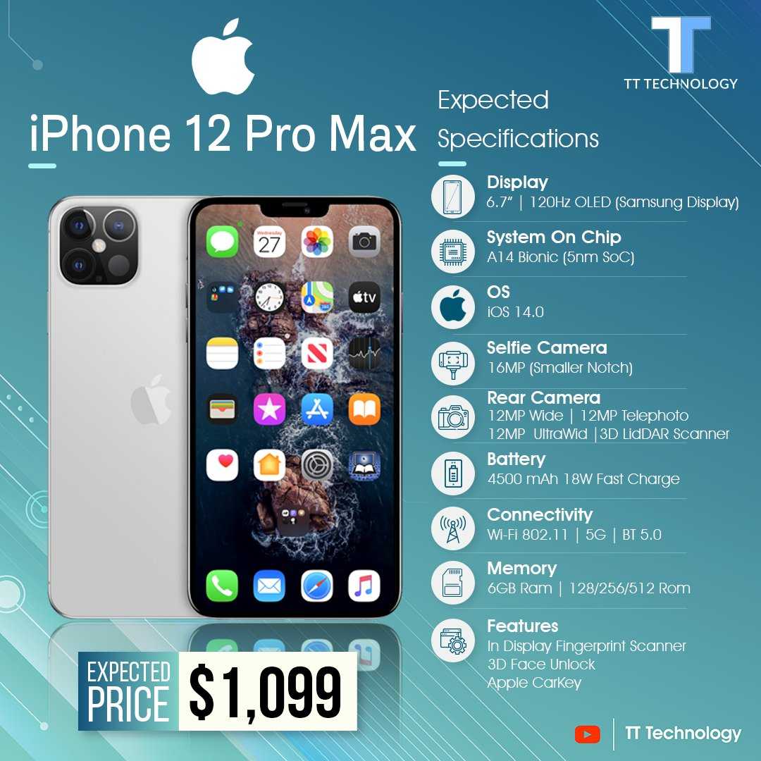 Обзор iphone 13 pro и iphone 13 pro max