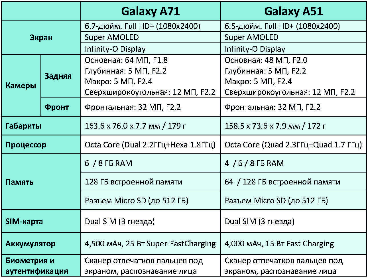 Samsung galaxy a33 5g vs samsung galaxy a53 5g