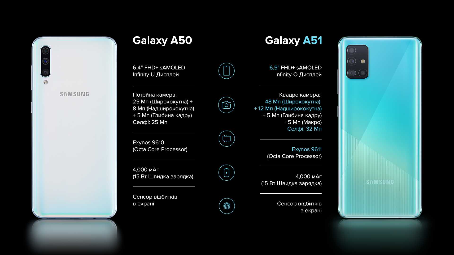 Обзор samsung galaxy a13 начального смартфона без излишеств — отзывы и характеристики tehnobzor
