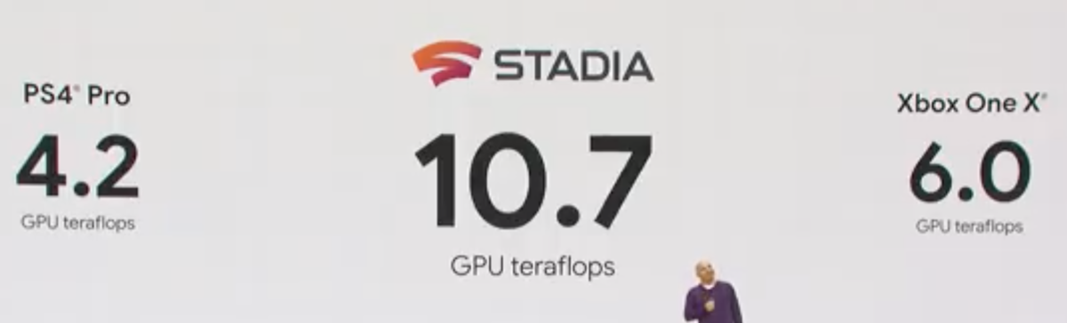 Обзор google stadia: это будущее игр, если хватит интернет-данных | games expert - обзор игр на пк, ps4, xbox one, android, ios, psp и др.