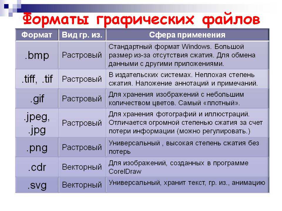 Выберите форматы файлов для хранения изображений