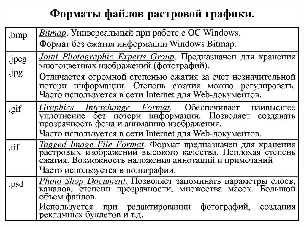 Форматы графических файлов 7 класс презентация