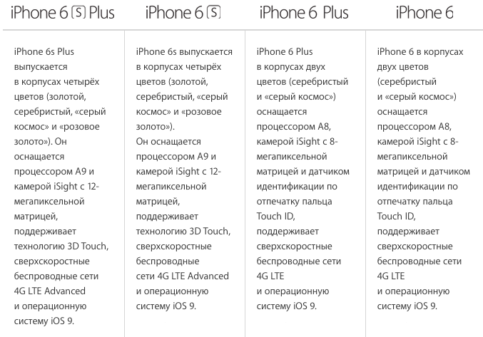 Iphone 6 plus характеристики - подробно о главном