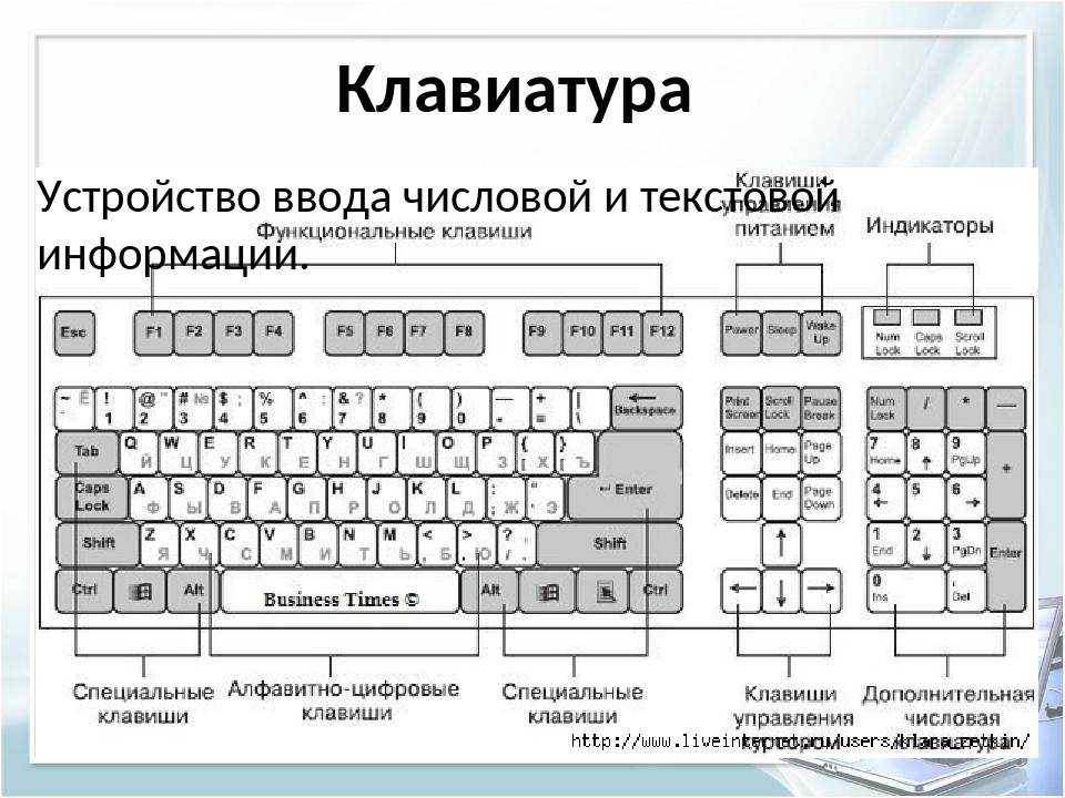 Клавиатура на плане