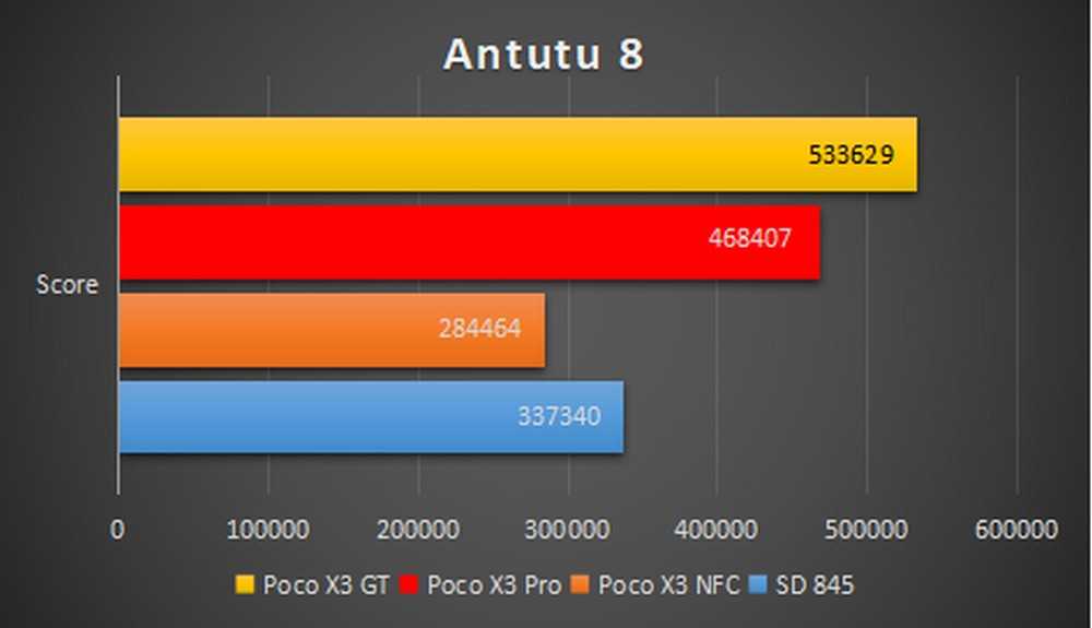 Poco x3 pro