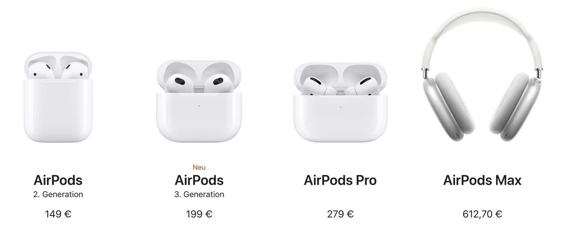 Airpods сколько держит заряд. Аирподс 2 поколения. Наушники Apple AIRPODS Pro 2nd Generation. Apple AIRPODS Pro 1. Наушники беспроводные Apple AIRPODS 4 Pro.