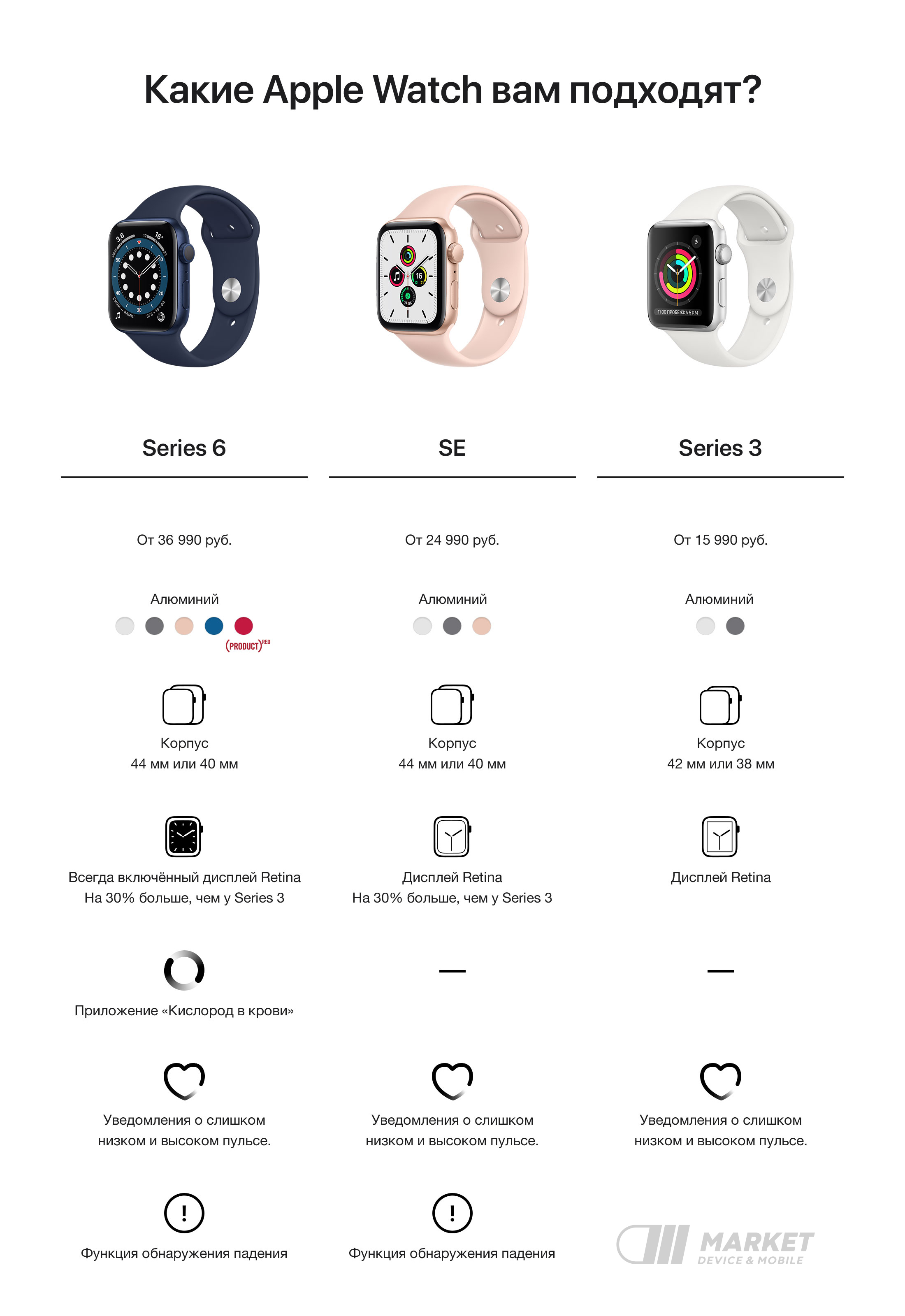 Доступные версии whatsapp для apple watch