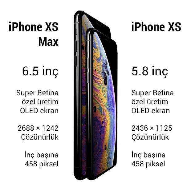 Iphone xs max: обзор, характеристики, фотографии