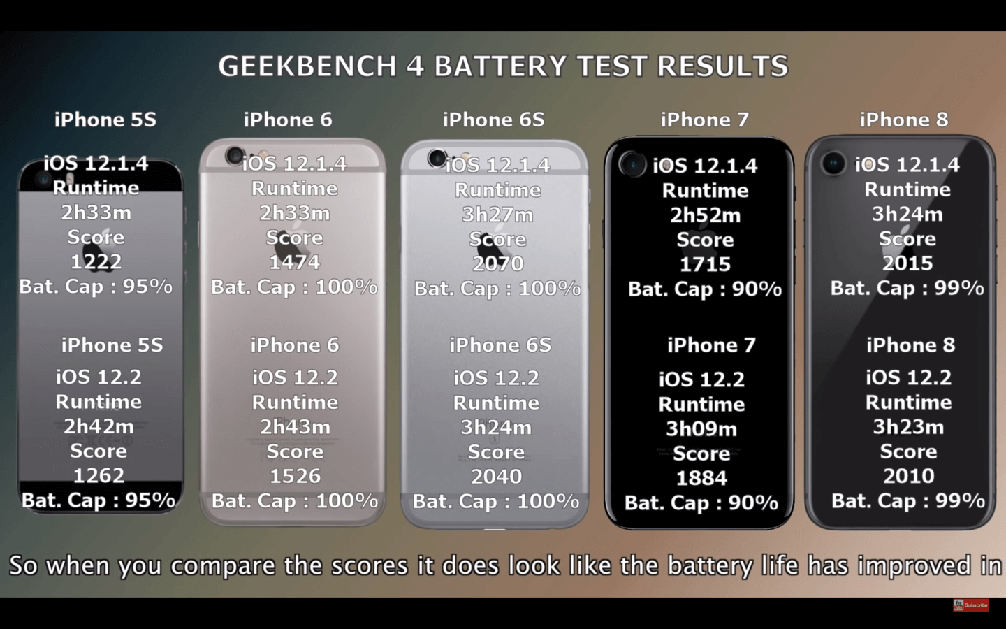 Характеристики айфон 14 батарея. Автономность iphone. Емкости аккумуляторов айфонов всех моделей. Автономность iphone 6. Время автономной работы iphone.