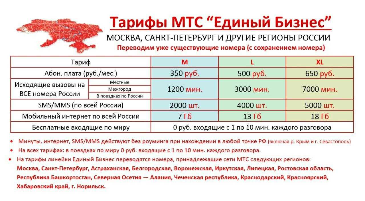 Раздача интернета мтс