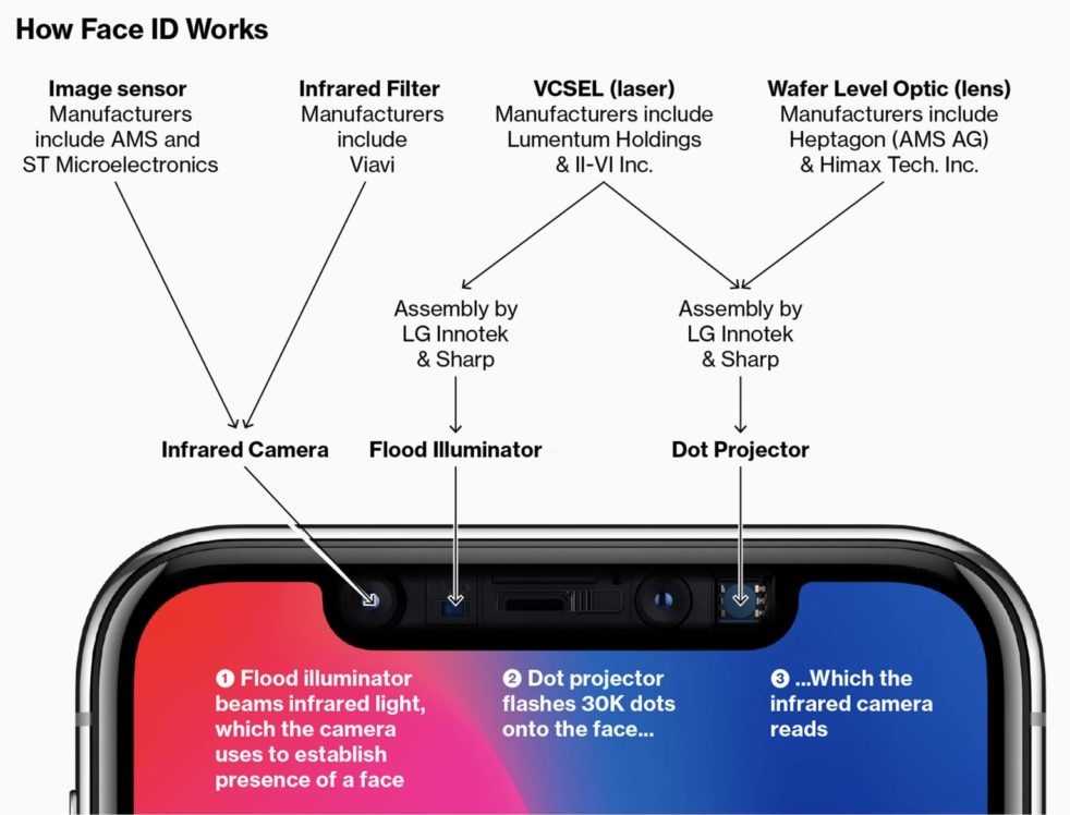 Truedepth-камере в iphone и ipad придумали необычное применение