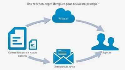 5 способов отправить видео с телефона на другой телефон?