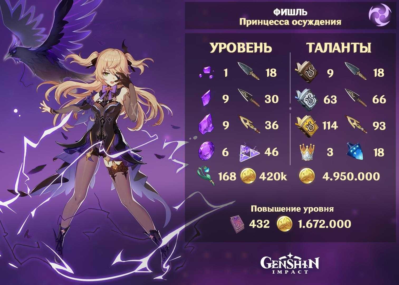 Молитвы: как на самом деле работают молитвы в genshin impact