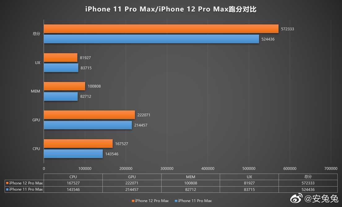 Apple всех обманула. уникальный 5-нм процессор а14 не выдерживает конкуренции со старыми чипами - cnews