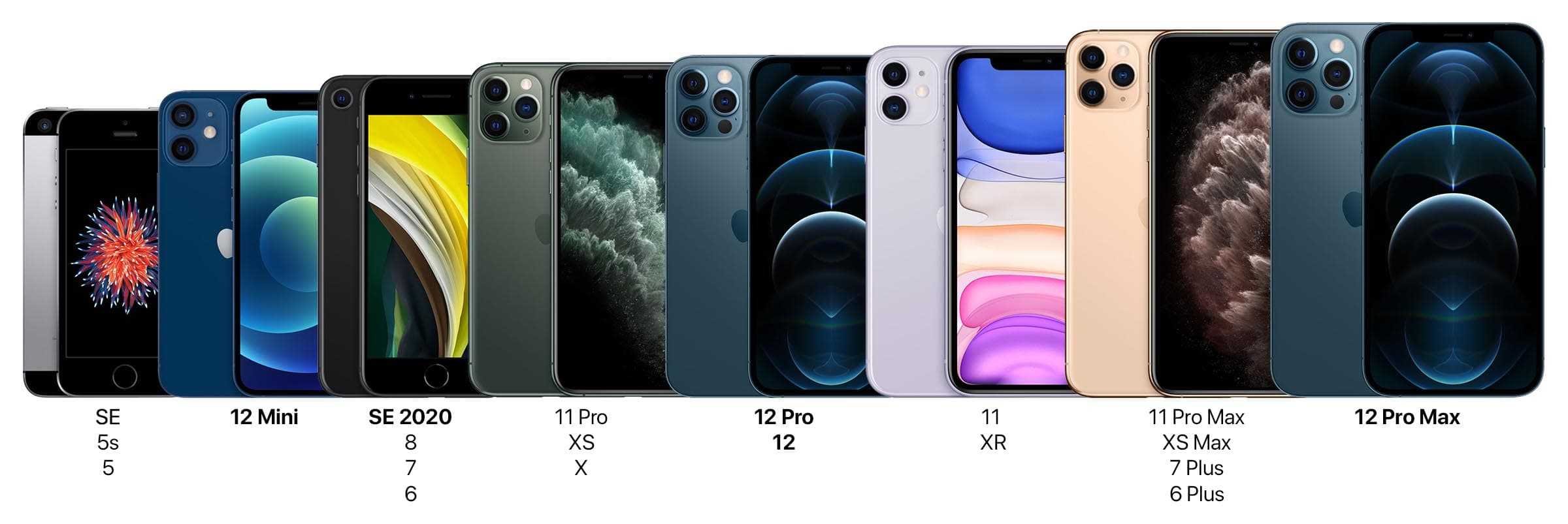 Разница 15 плюс и 15 про. Iphone 13 Pro Max. Iphone 12 Mini Size. Iphone 12 Plus Max Pro. Iphone 11 Pro Max фронтальная.
