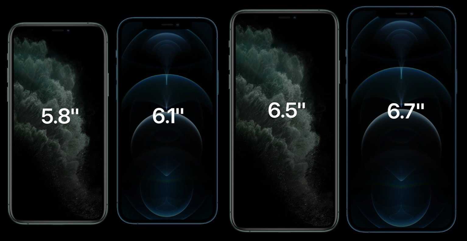 Все отличия между iphone 12, 12 mini, 12 pro и 12 pro max (+таблица)