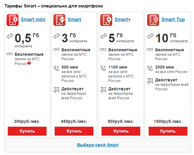Тарифные планы для смартфона