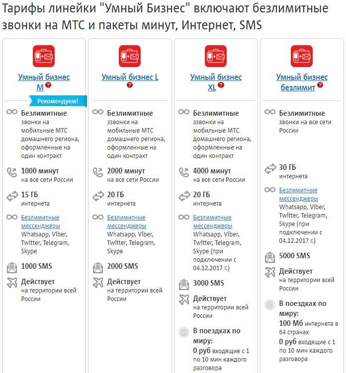 Мтс тарифные планы для телефона с безлимитным интернетом