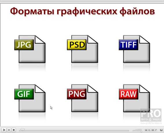 Для чего файлам нужны расширения имени – основные типы