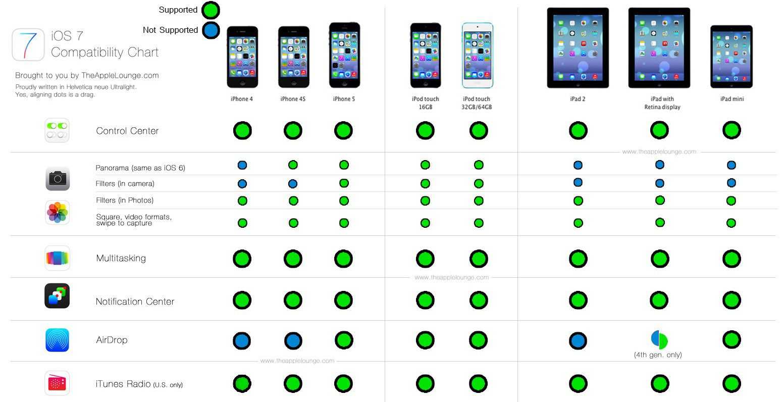 Поддержка iphone. Таблица версий IOS. Таблица обновлений IOS. Версии IOS для iphone. Таблица IOS для айфонов.