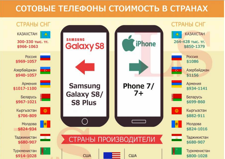 Где на самом деле делают смартфоны: не только в китае. cтатьи, тесты, обзоры