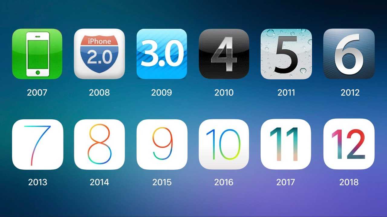 Как прошить iphone (ipad, ipod) | джейлбрейк