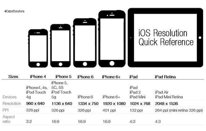 Ресурс заблокирован - resource is blocked
какая у iphone x диагональ и размер экрана в дюймах?