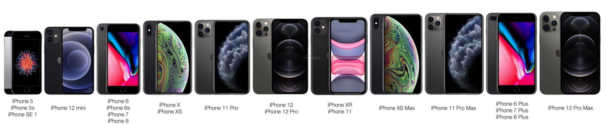 Обзор apple iphone 12 pro max: идеальный рабочий инструмент
обзор apple iphone 12 pro max: идеальный рабочий инструмент
