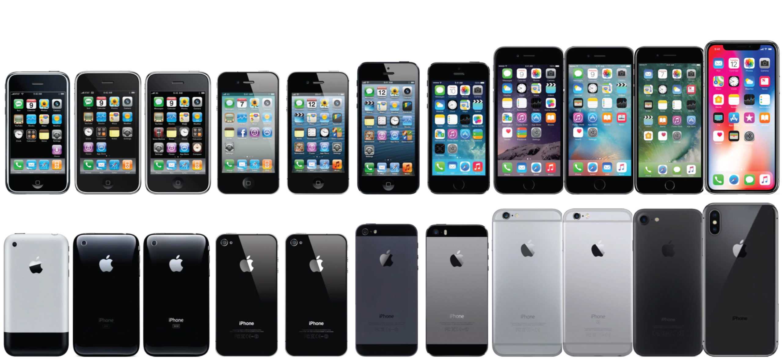 Iphone 5s и 5 отличия, сравнительный анализ характеристик