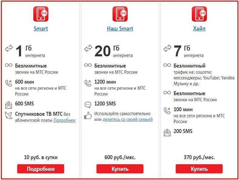Выгодные тарифы мтс в 2020
