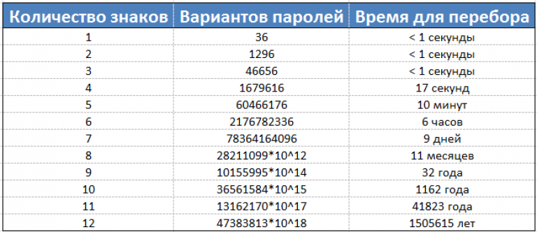 Картинка сложный пароль