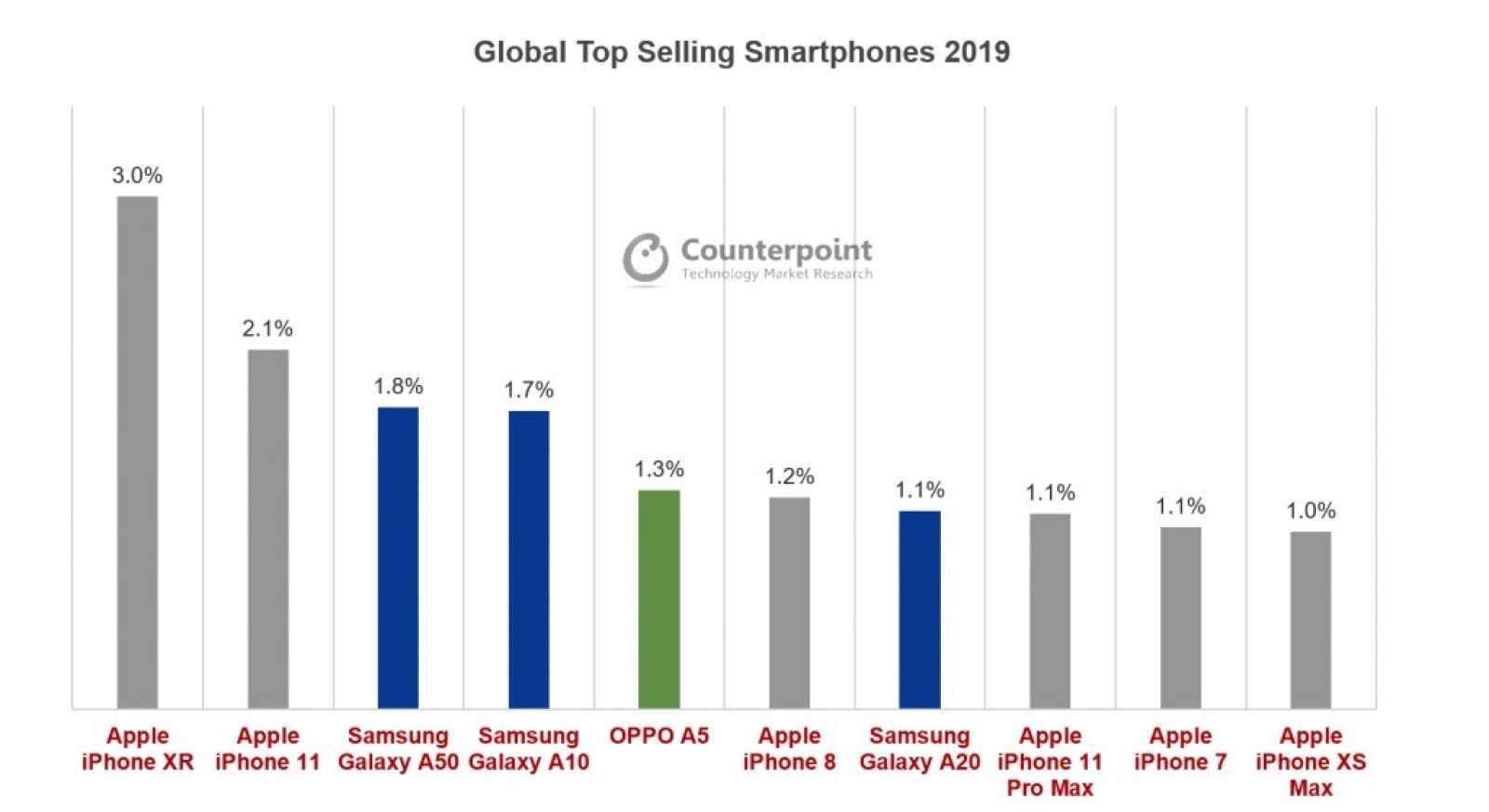 Топ-13 лучших iphone в 2022 году (+ сравнение)
