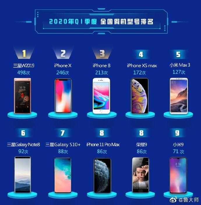 Топ-13 лучших iphone в 2022 году (+ сравнение)