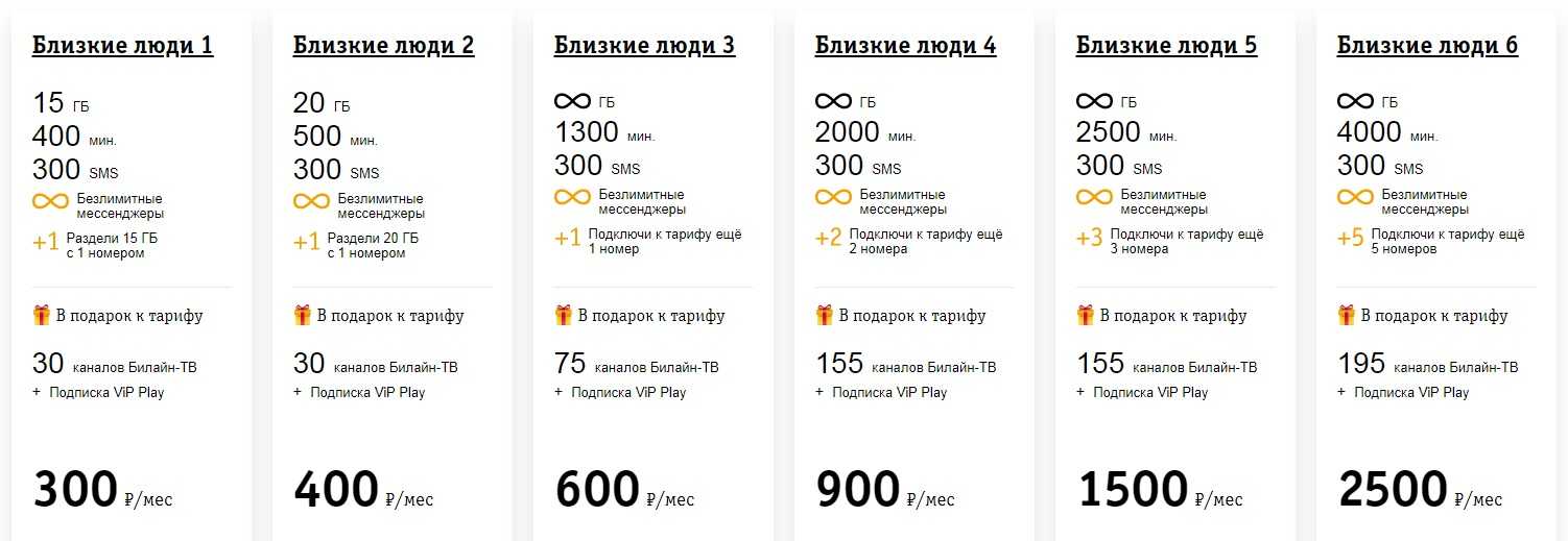 Tele2 дарит терабайты интернет-трафика владельцам новых iphone | мой город.онлайн–пишем полезные новости