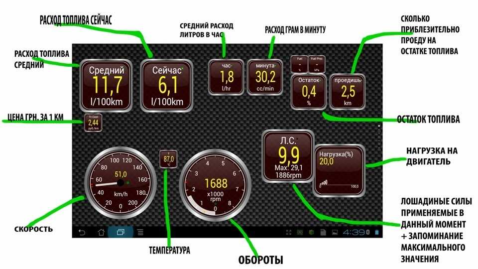 Что значит датчики. Считыватель параметров через obd2. Показатели форсунок Elm 327. Показания датчика elm327. Панель приборов через elm327.