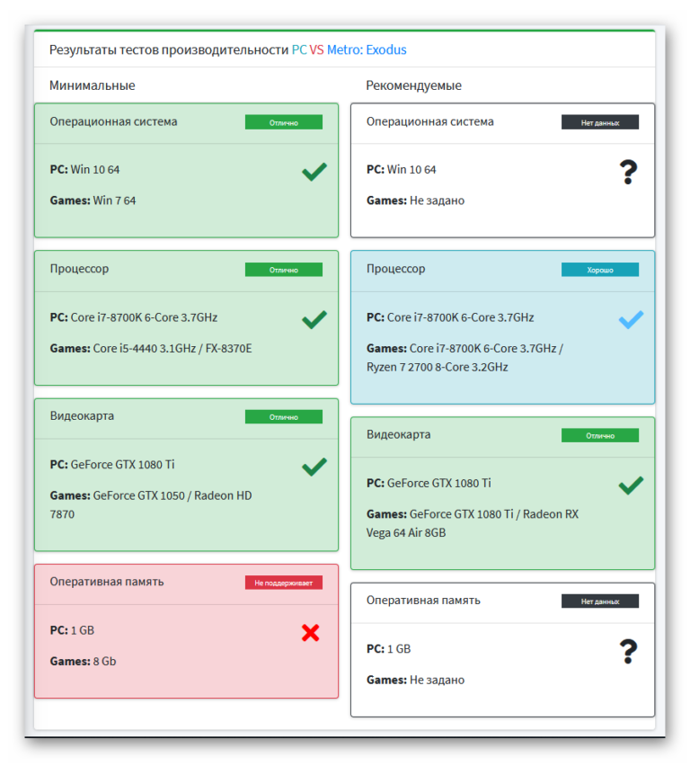 Проверить ПК на совместимость с играми. Проверка совместимости PC. Программы тестирования совместимости. Игра на совместимость.